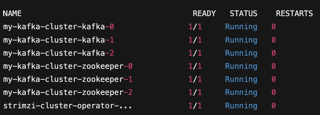 Kafka on K8s screenshot